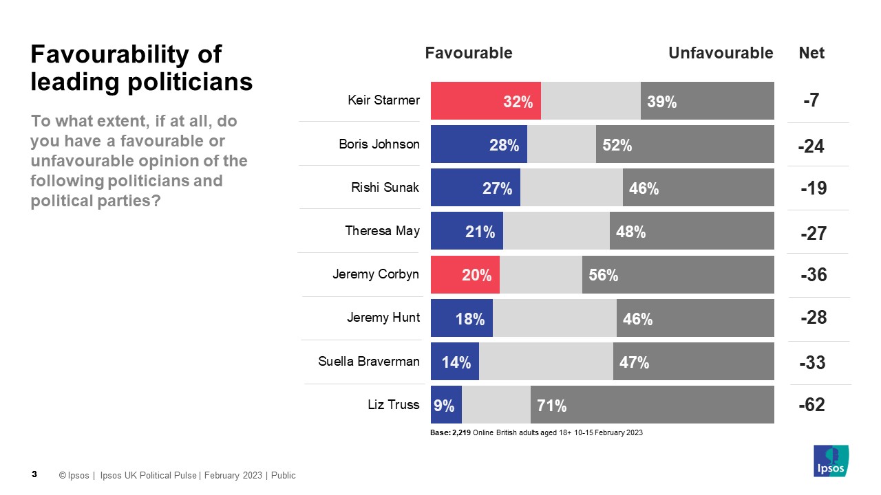 rishi sunak approval rating        
        <figure class=